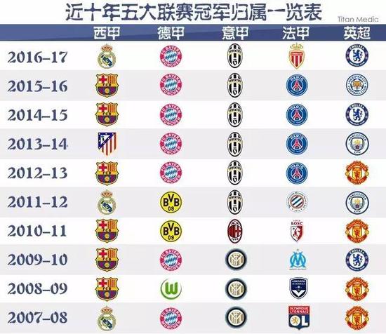 来了久违的